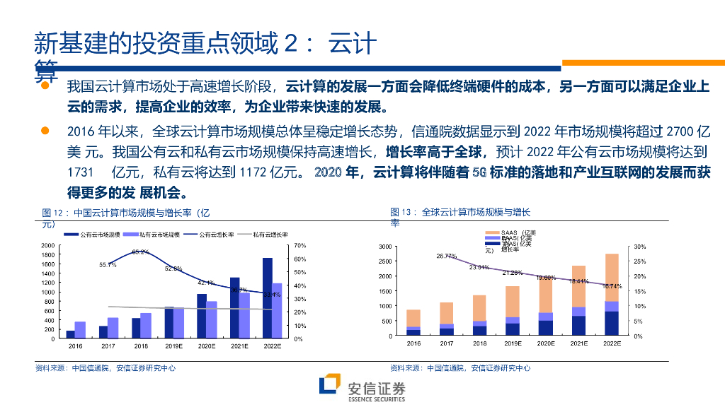 “新基建”：战略地位，方向明确_第9页
