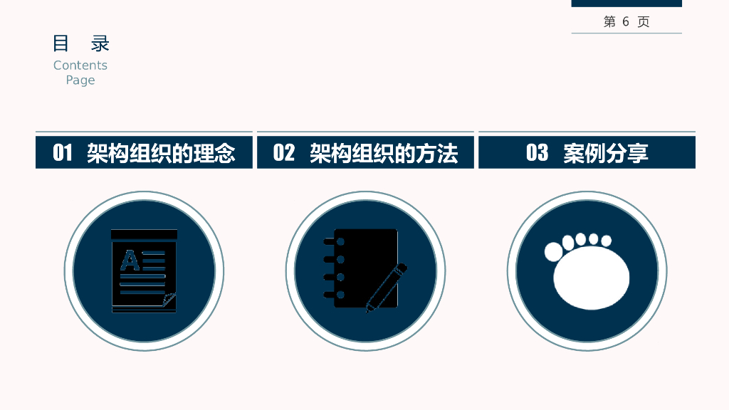 【培训课件】架构强而有力的组织_第6页