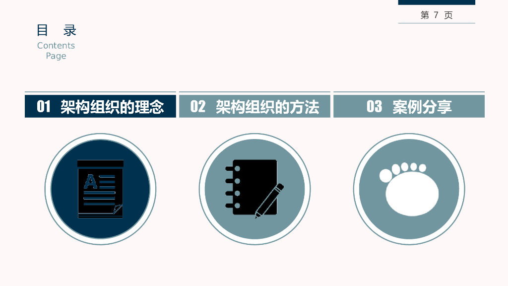 【培训课件】架构强而有力的组织_第7页