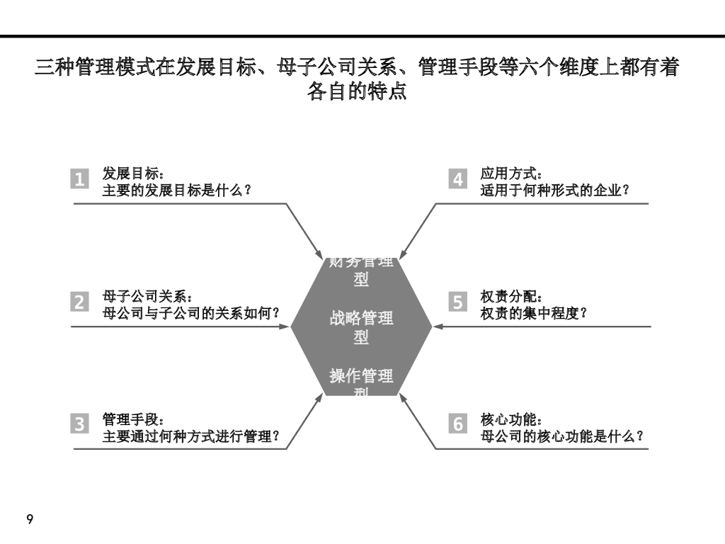 ZZ集团公司管控方案_第9页