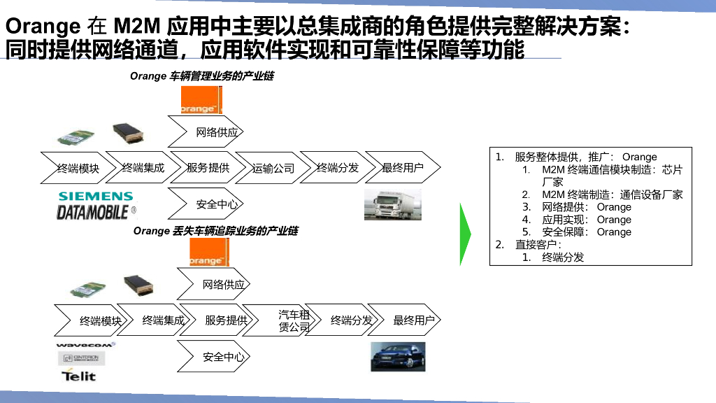 【物联网行业研究报告】国外物联网产业链分析及企业运营模式研究_第9页