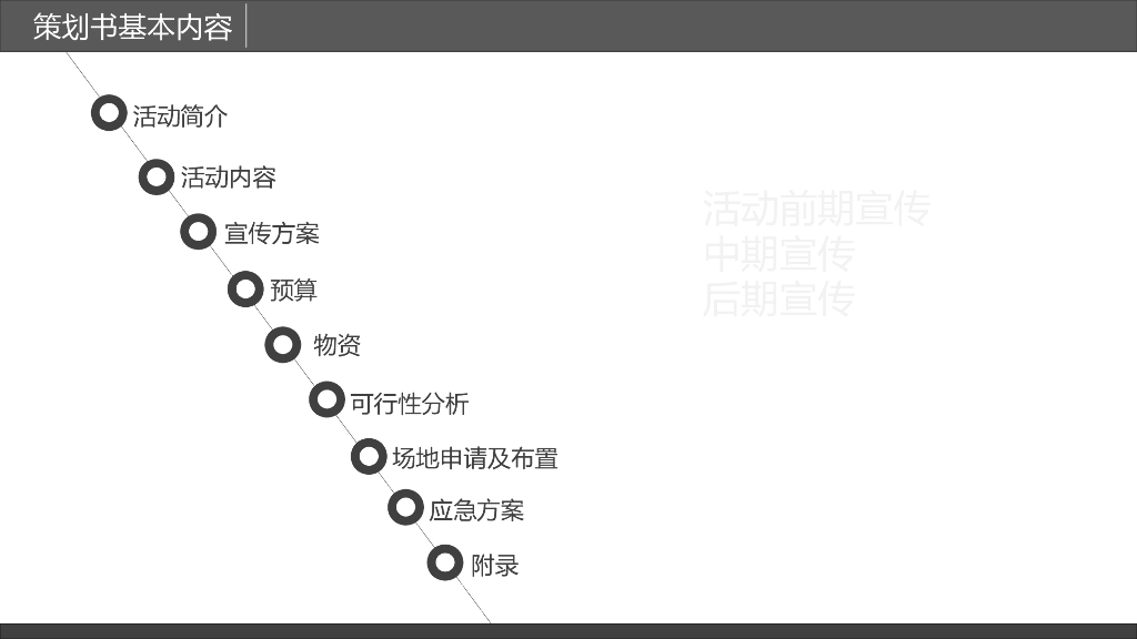 【品牌策划报告】品牌活动策划书写作培训_第9页