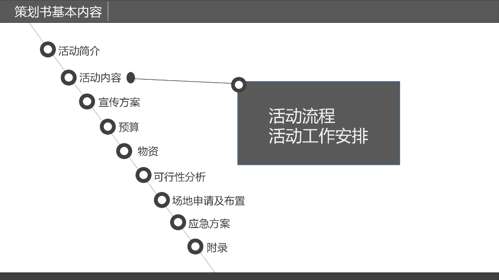 【品牌策划报告】品牌活动策划书写作培训_第8页