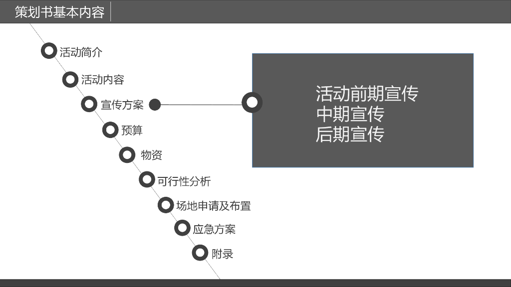 【品牌策划报告】品牌活动策划书写作培训_第10页