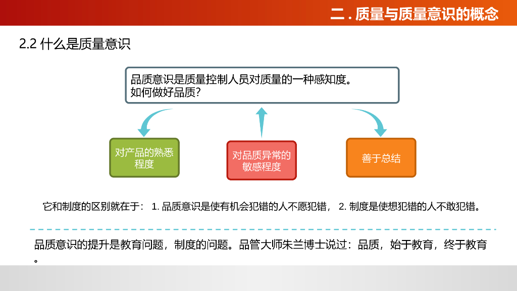 【企业员工培训】质量意识培训_第10页