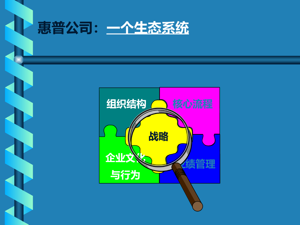 【惠普企业战略规划方法】企业战略规划十步法_第6页