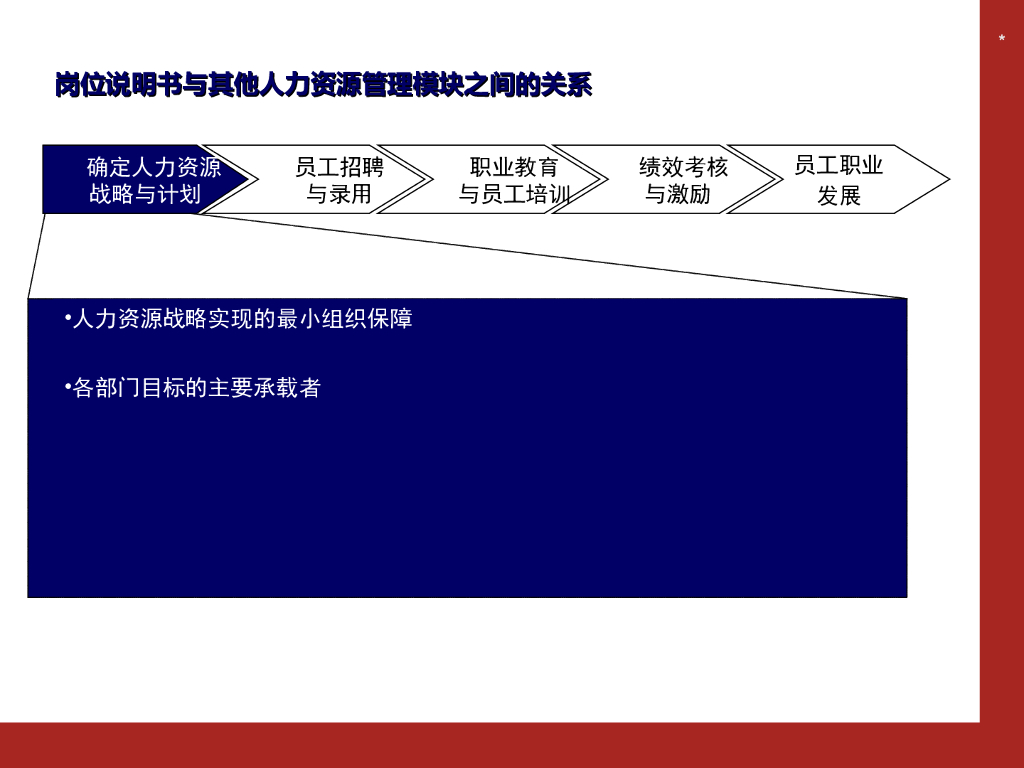 如何编写岗位说明书：附详细范例_第7页