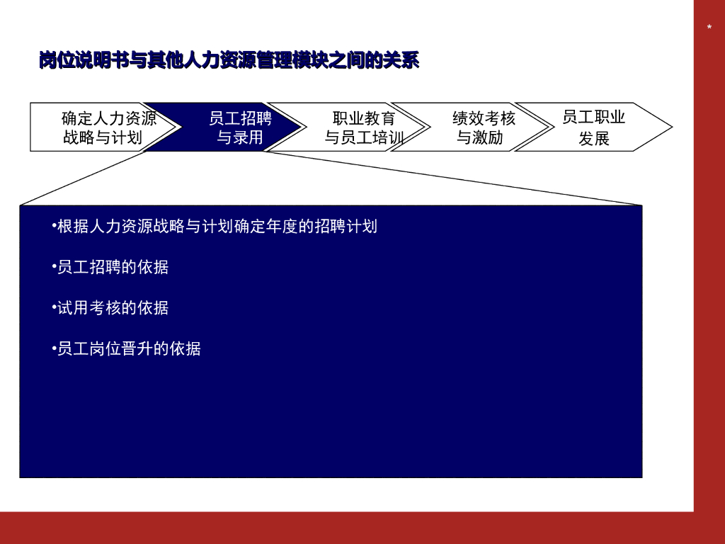 如何编写岗位说明书：附详细范例_第8页