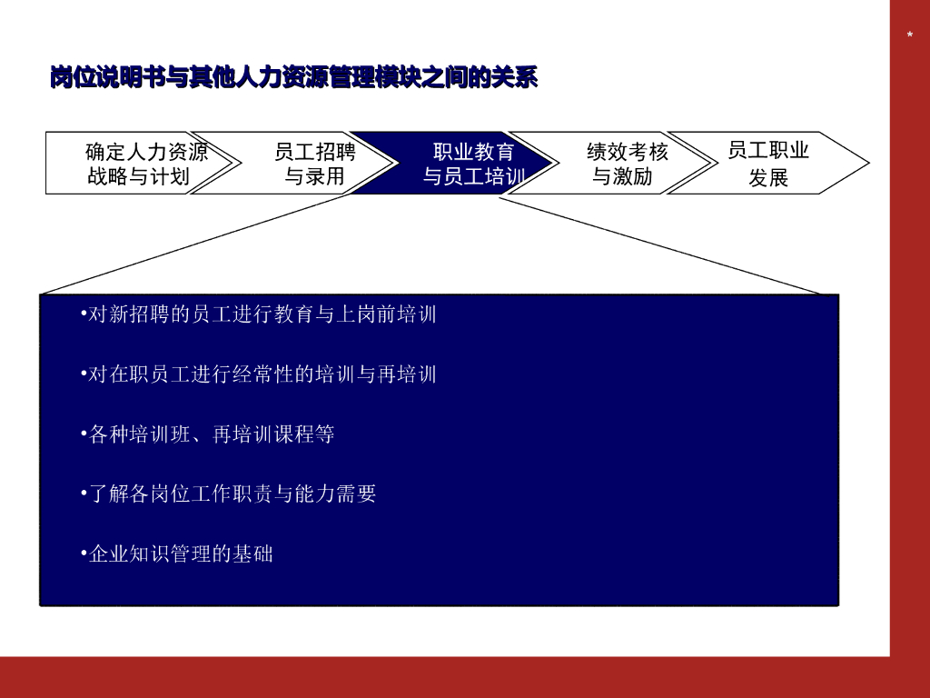 如何编写岗位说明书：附详细范例_第9页