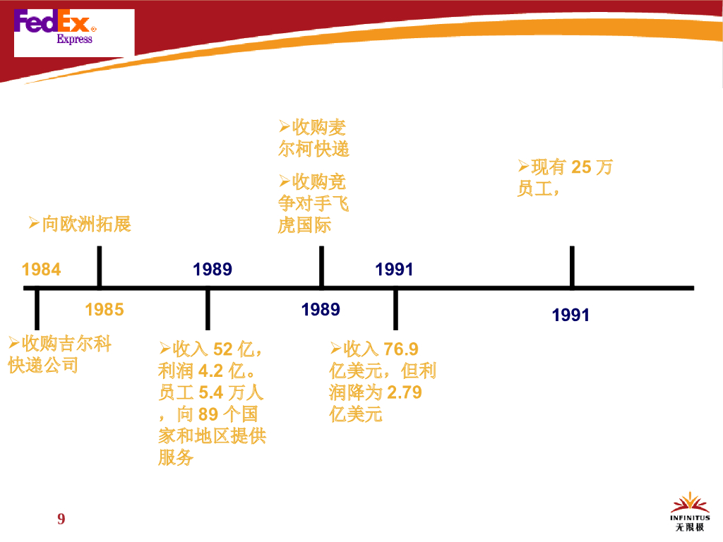 【IT战略规划报告】从战略规划到蓝图实现_第9页