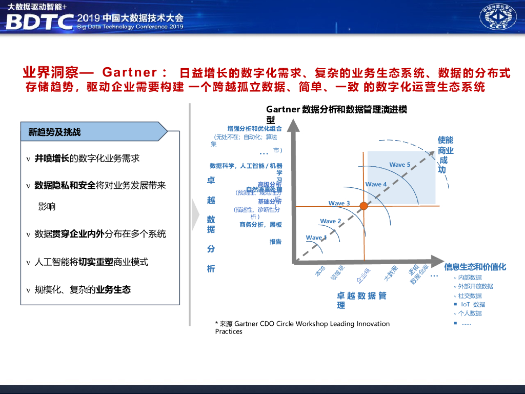 【会员免费】华为数据中台架构分享_第6页
