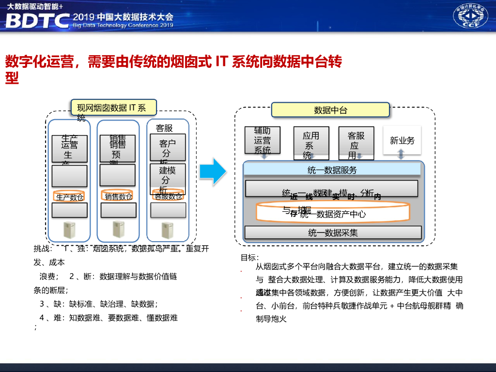 【会员免费】华为数据中台架构分享_第7页