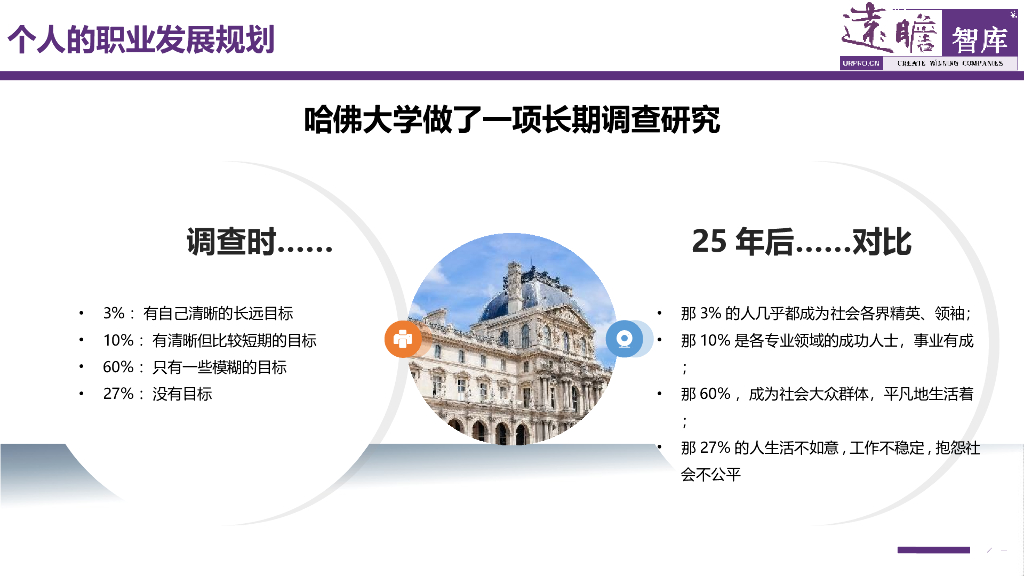 【经典培训教材】做最优秀的职业经理人PPT版_第10页