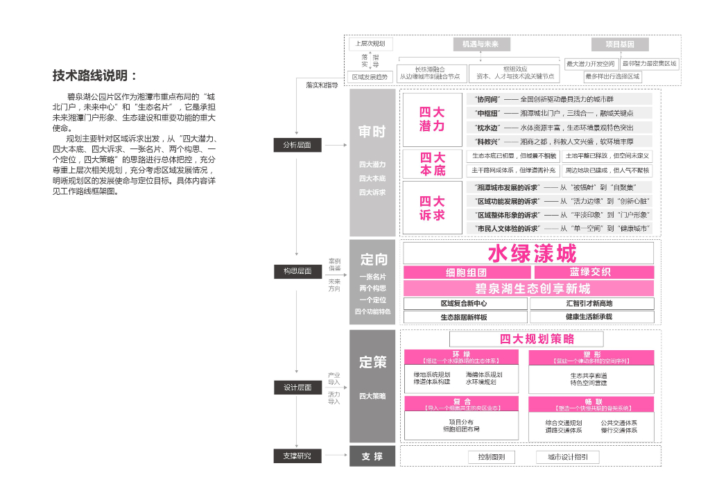 滨湖片区生态创享城市设计文本_第4页