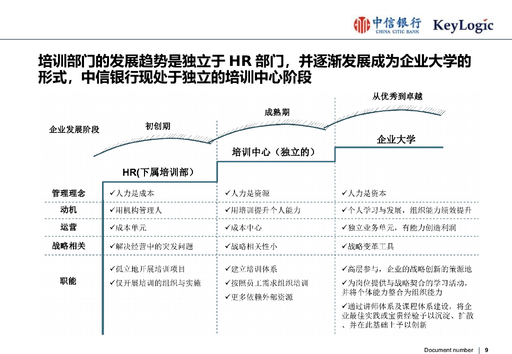 【培训体系建设】商业银行培训规划项目建议书_第9页