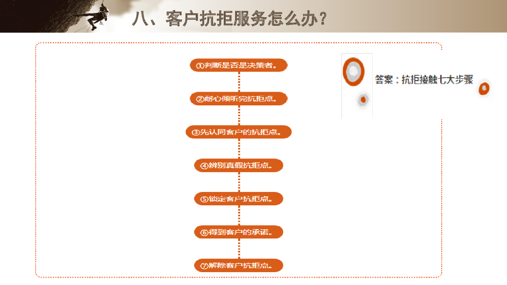 汽车销售实战培训课件_第9页