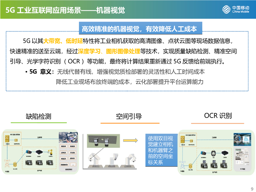 【工业互联网培训】5G工业互联网解决方案_第9页