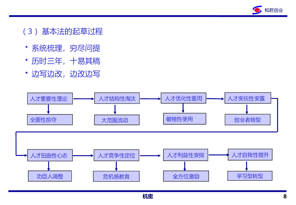企业战略提升与公司再造PPT_第8页