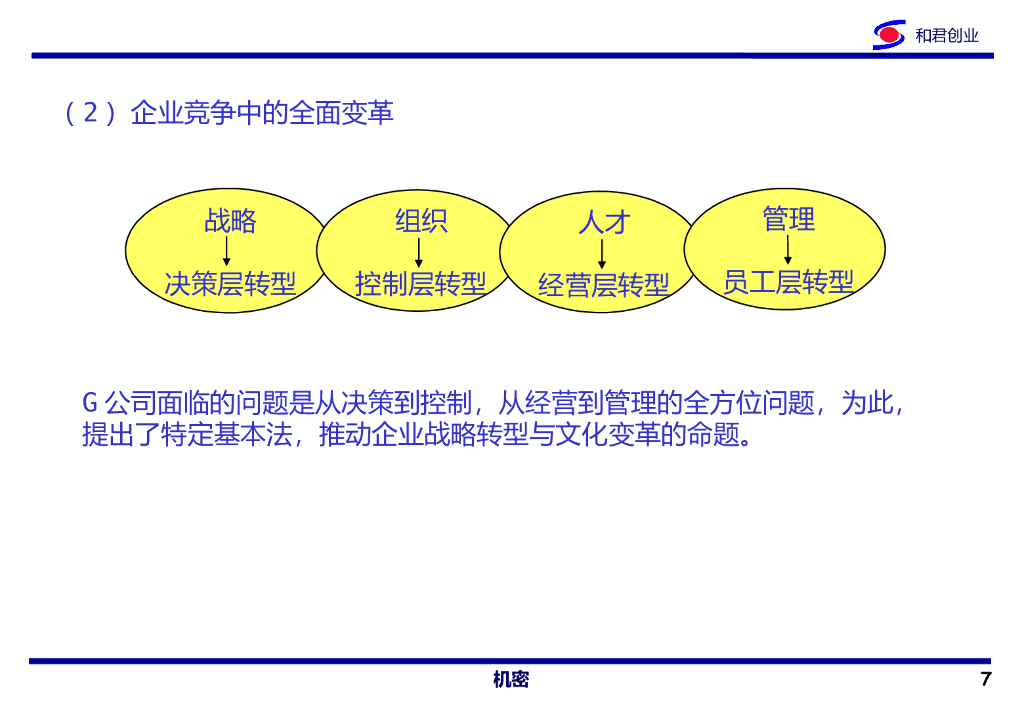 企业战略提升与公司再造PPT_第7页
