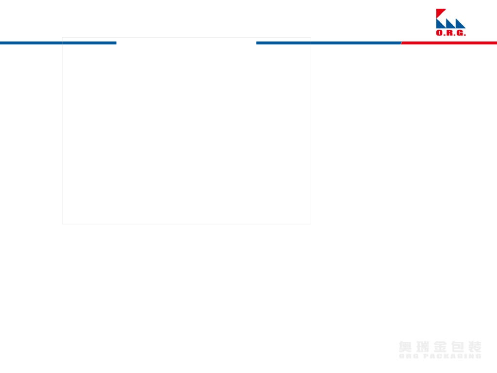 某集团公司人力资源工作三年规划