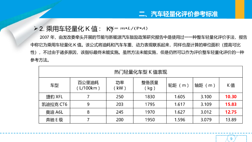 汽车轻量化研究_第9页