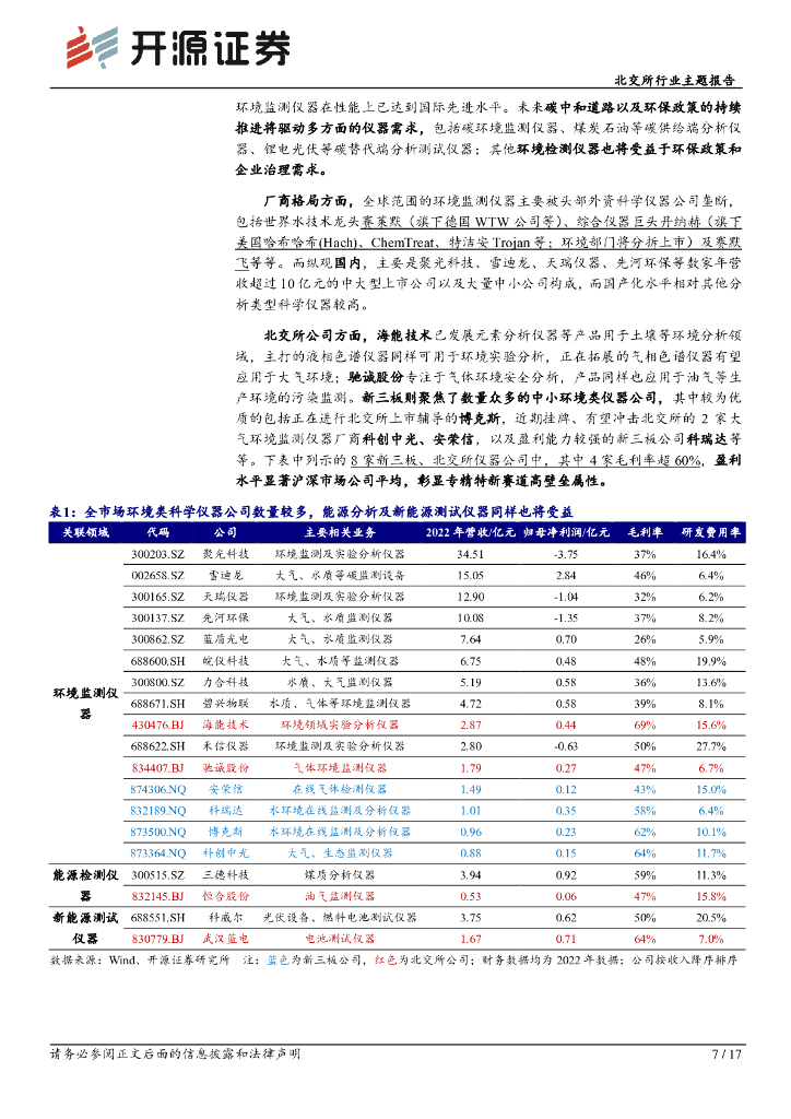 开源证券：科学仪器双周谈第十二期：碳中和全球路线及我国政策加快推进，驱动环境监测等仪器长期需求_第7页