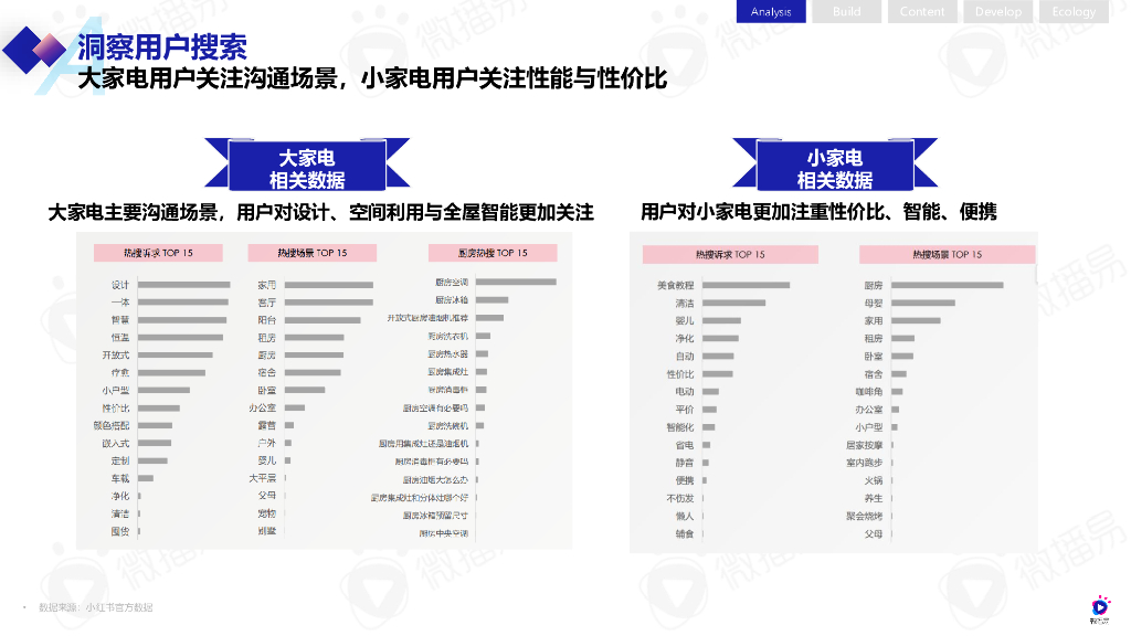 微播易：家电行业小红书营销解决方案_第6页
