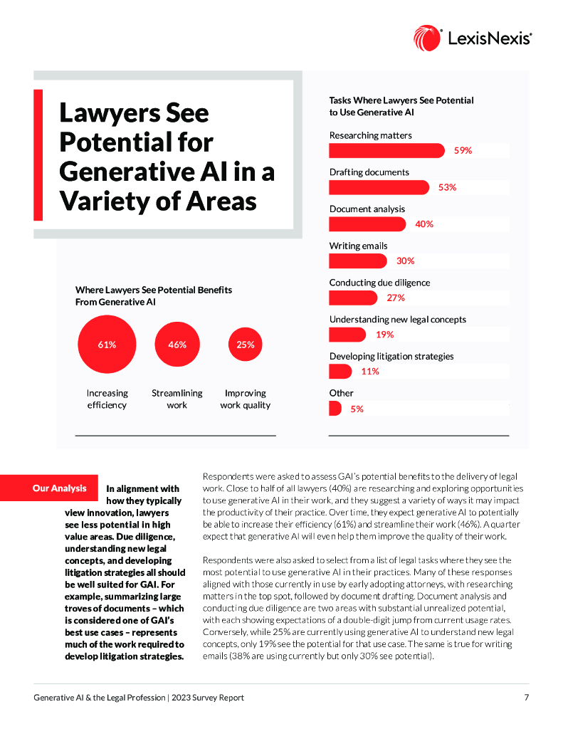 律商联讯exisNexis：法律行业生成式人工智能研究报告2023（英文版）_第7页