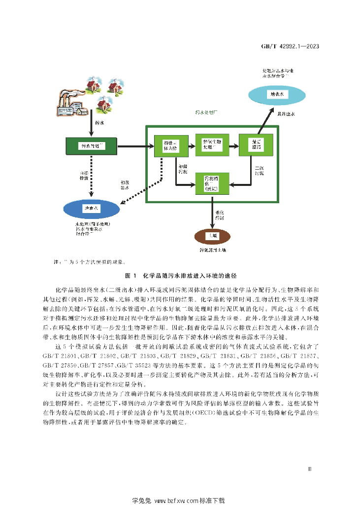 GB/T 42992.1-2023 标准预览