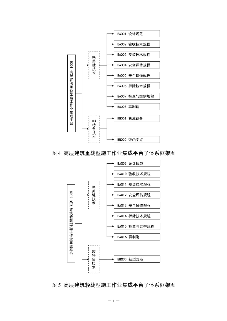 施工作业集成平台标准体系建设指南（征求意见稿）_第10页