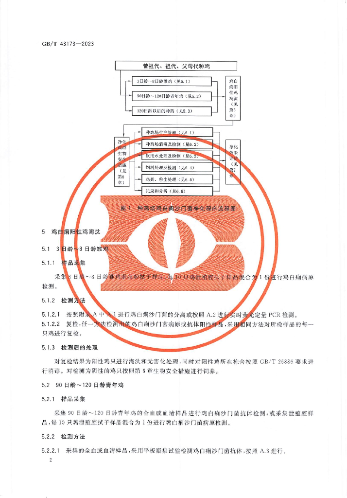 GB/T 43173-2023 标准预览