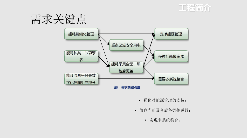 智慧能源节能监管平台方案_第3页