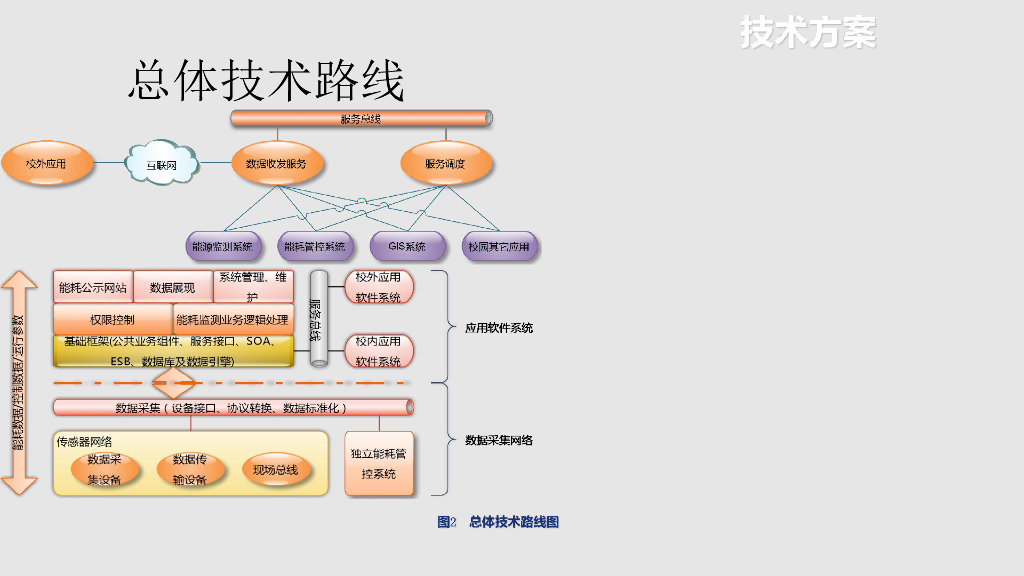 智慧能源节能监管平台方案_第6页