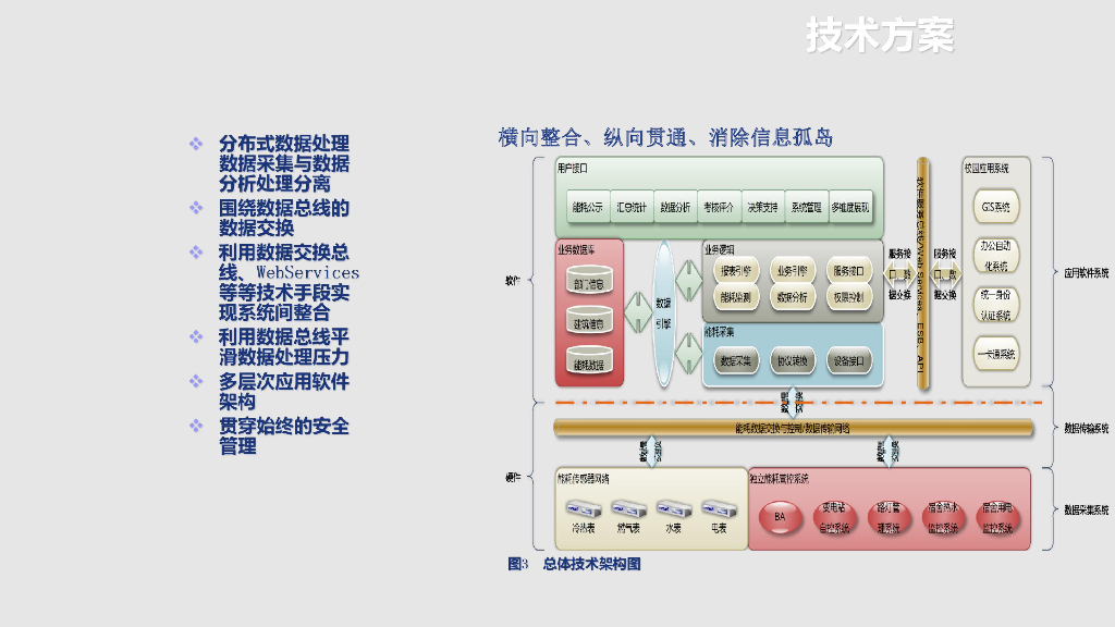 智慧能源节能监管平台方案_第7页