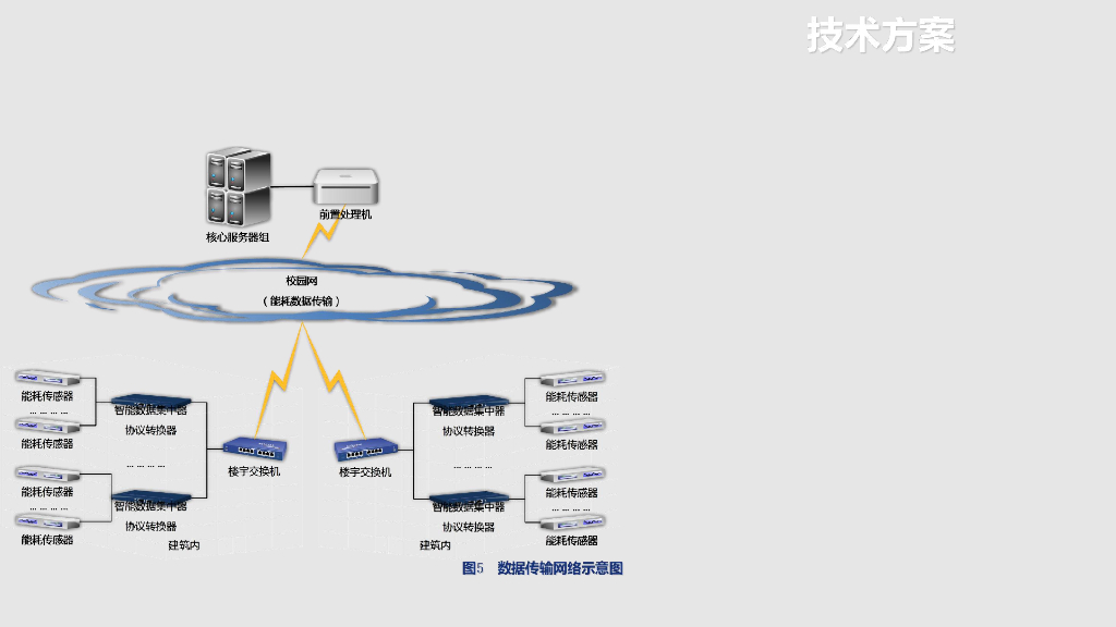 智慧能源节能监管平台方案_第9页