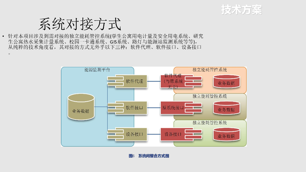 智慧能源节能监管平台方案_第10页