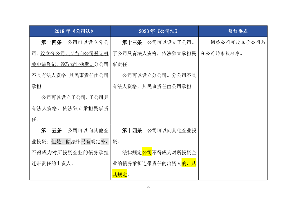 2023年《公司法》修订对照表及修改要点_第10页