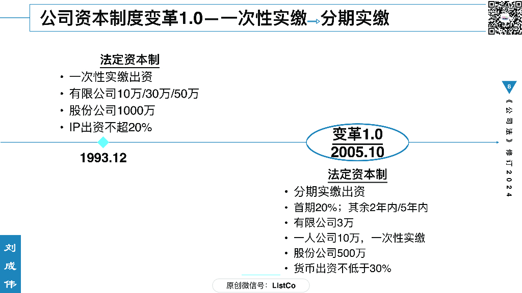 刘成伟：《公司法》修订2024_第8页