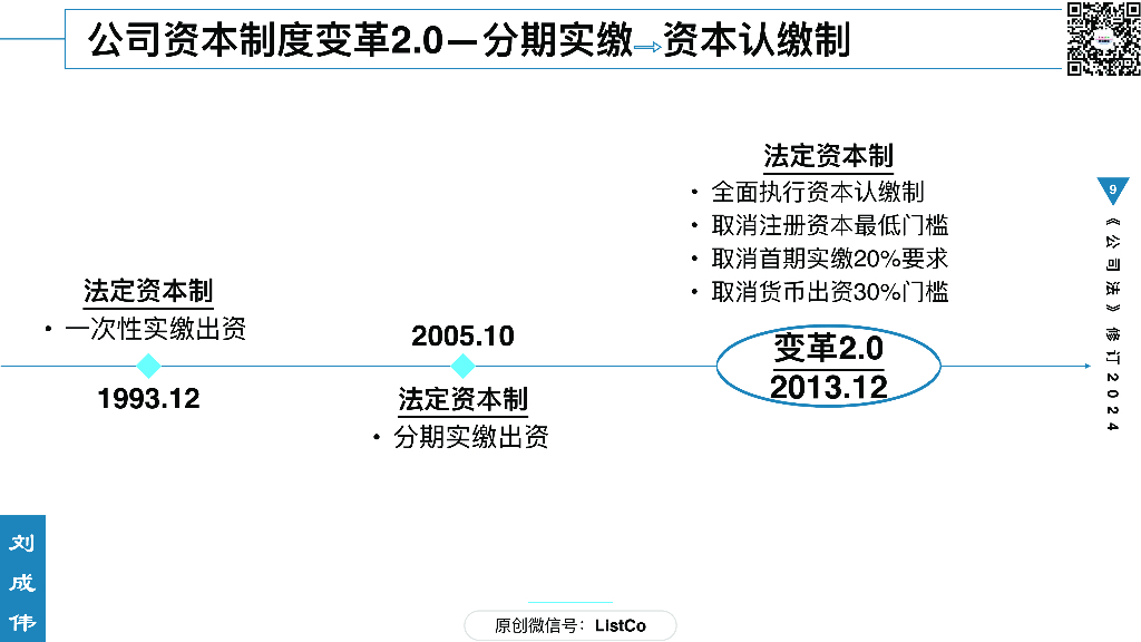 刘成伟：《公司法》修订2024_第9页