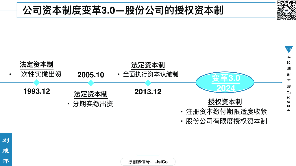 刘成伟：《公司法》修订2024_第10页