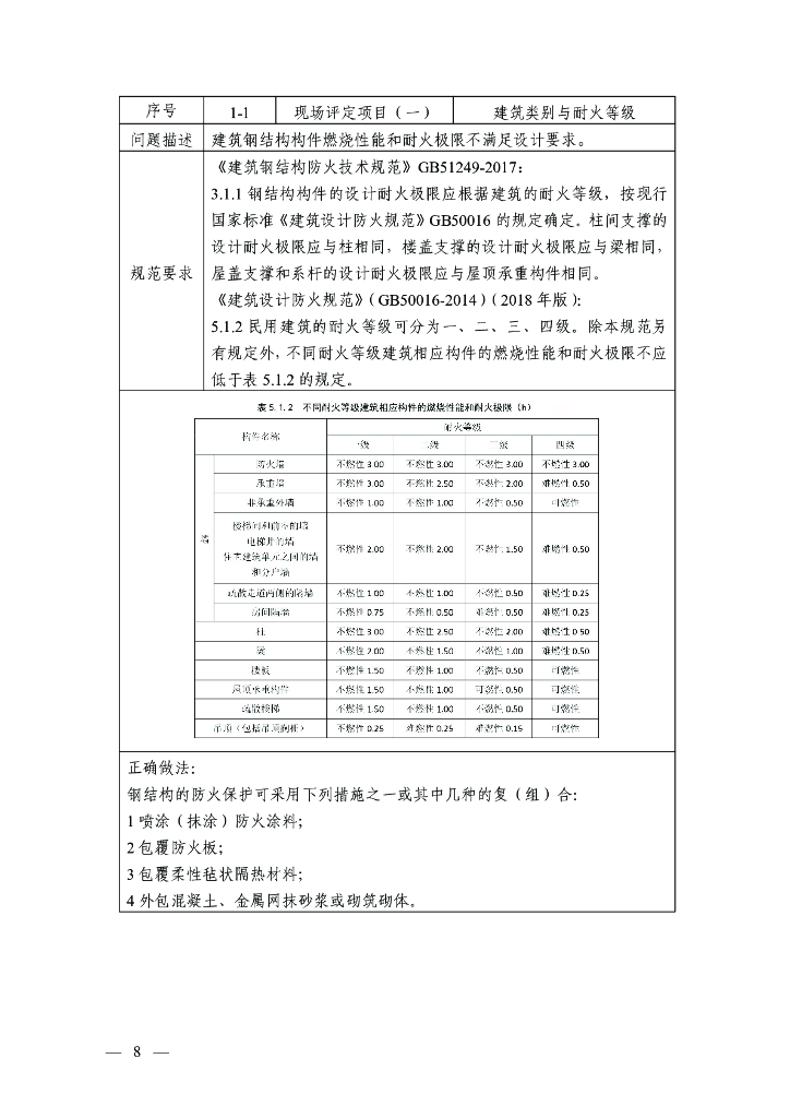 河南省房屋建筑工程消防验收现场评定常见问题解析（2023年版）_第8页