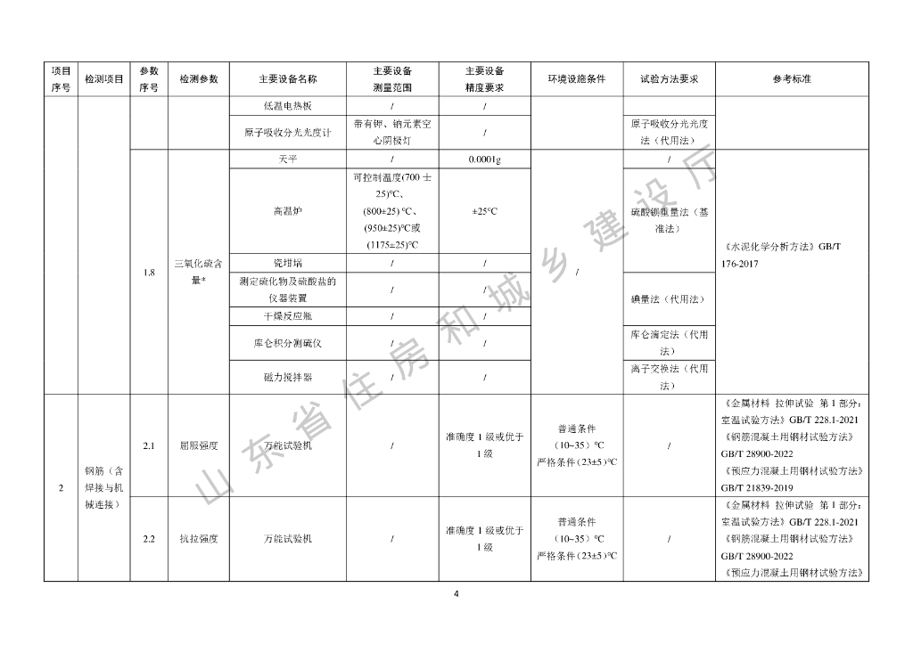 山东省住房和城乡建设厅：2023山东省建设工程质量检测专项资质技术能力基本要求手册_第7页