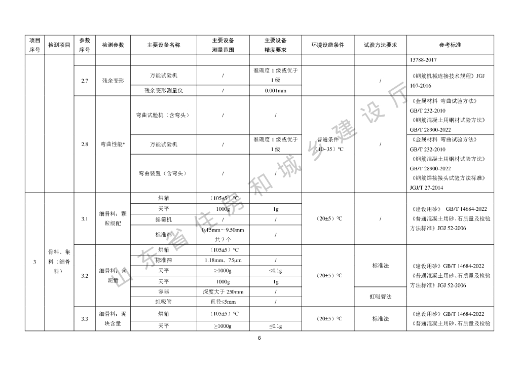 山东省住房和城乡建设厅：2023山东省建设工程质量检测专项资质技术能力基本要求手册_第9页