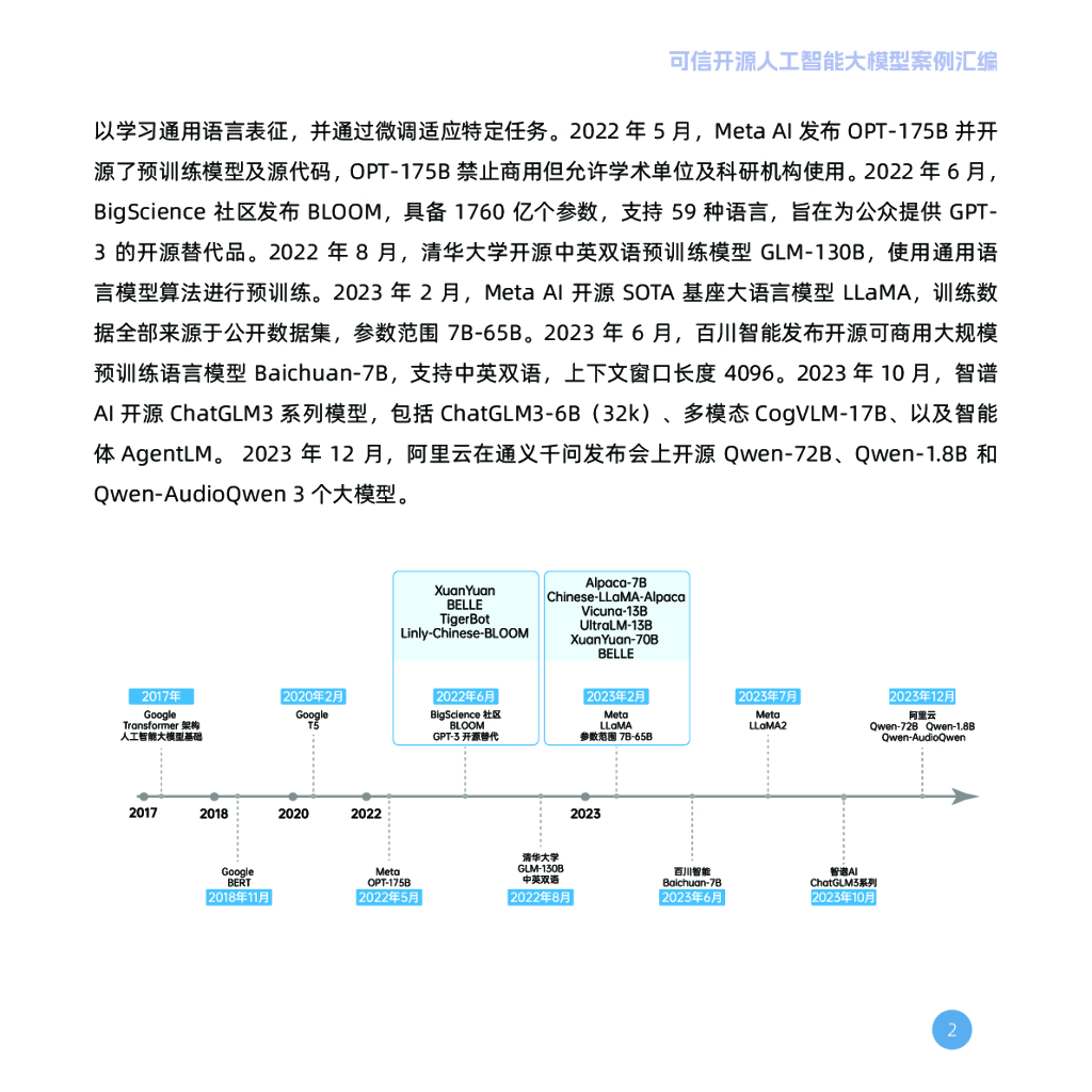 OSCAR&超神经：可信开源人工智能大模型案例汇编（第一期）_第7页