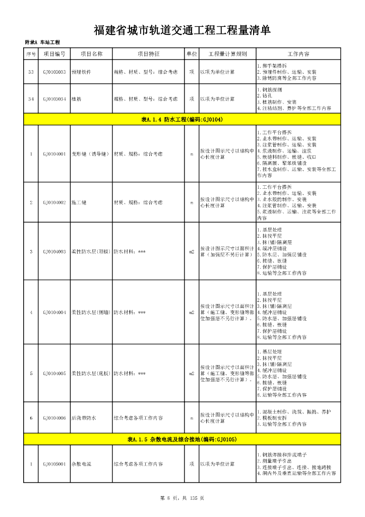 福建省城市轨道交通工程工程量清单_第8页