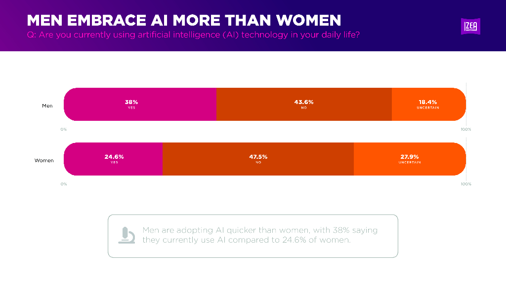 IZEA：2023人工智能影响力调研报告（英文版）_第6页