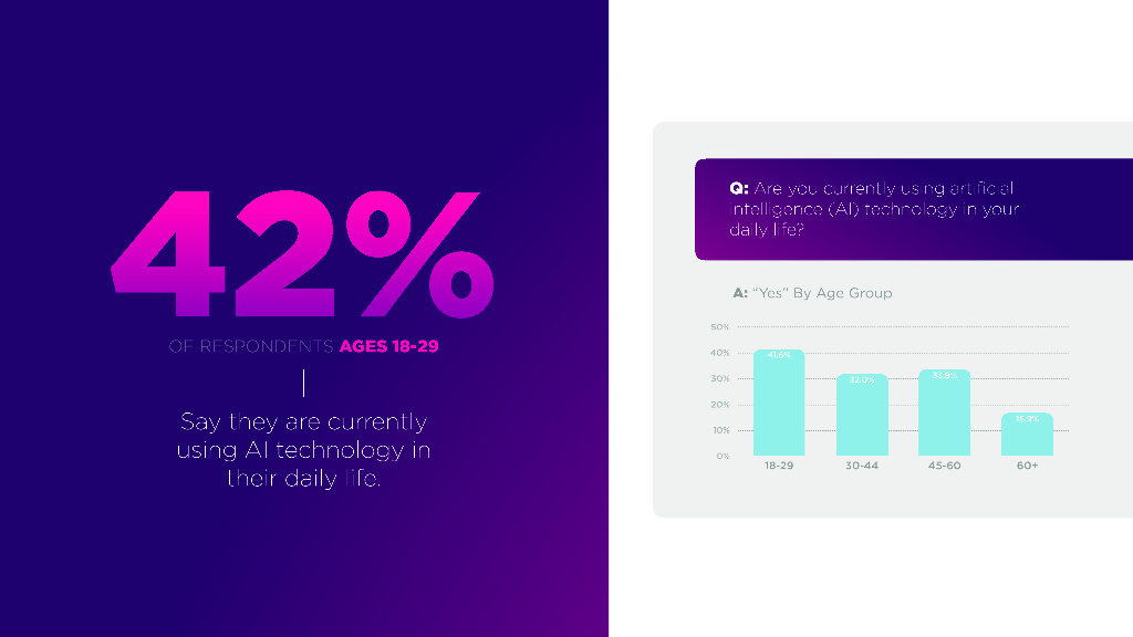 IZEA：2023人工智能影响力调研报告（英文版）_第7页