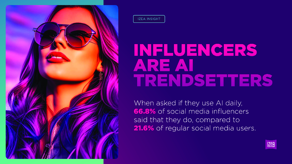 IZEA：2023人工智能影响力调研报告（英文版）_第8页