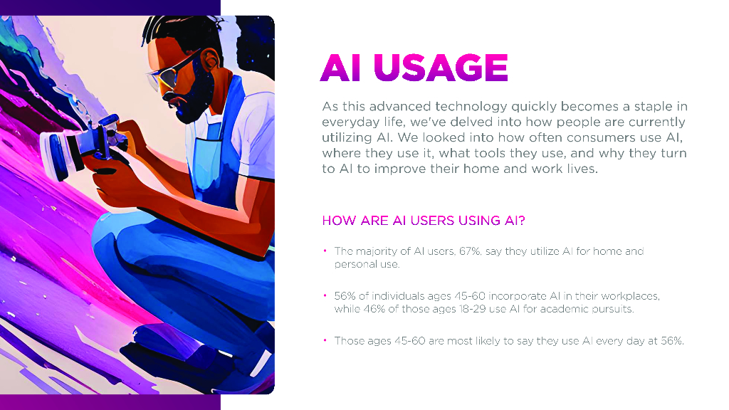 IZEA：2023人工智能影响力调研报告（英文版）_第9页