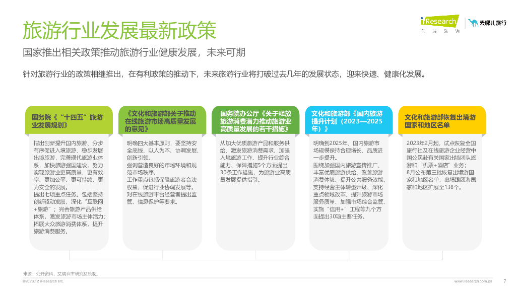 艾瑞咨询：2023年在线旅游平台用户洞察研究报告_第7页